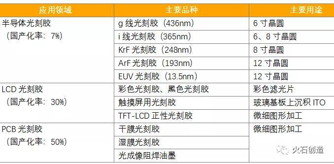 文金 第3页