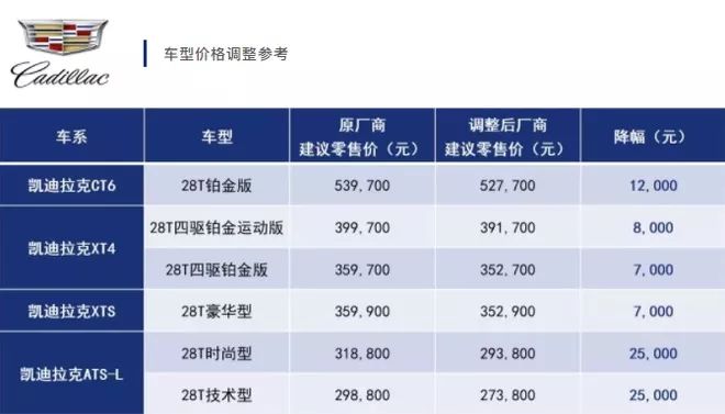 凯迪拉克降价最新消息,凯迪拉克降价最新消息