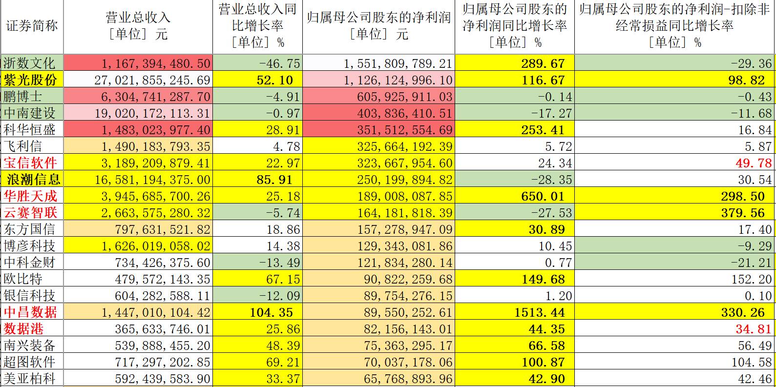 恒旋 第3页