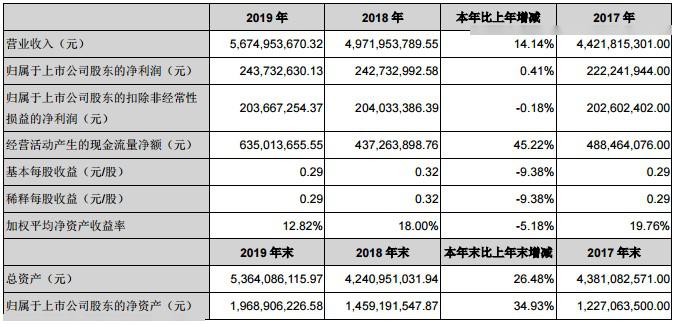 夜幕降临 第3页