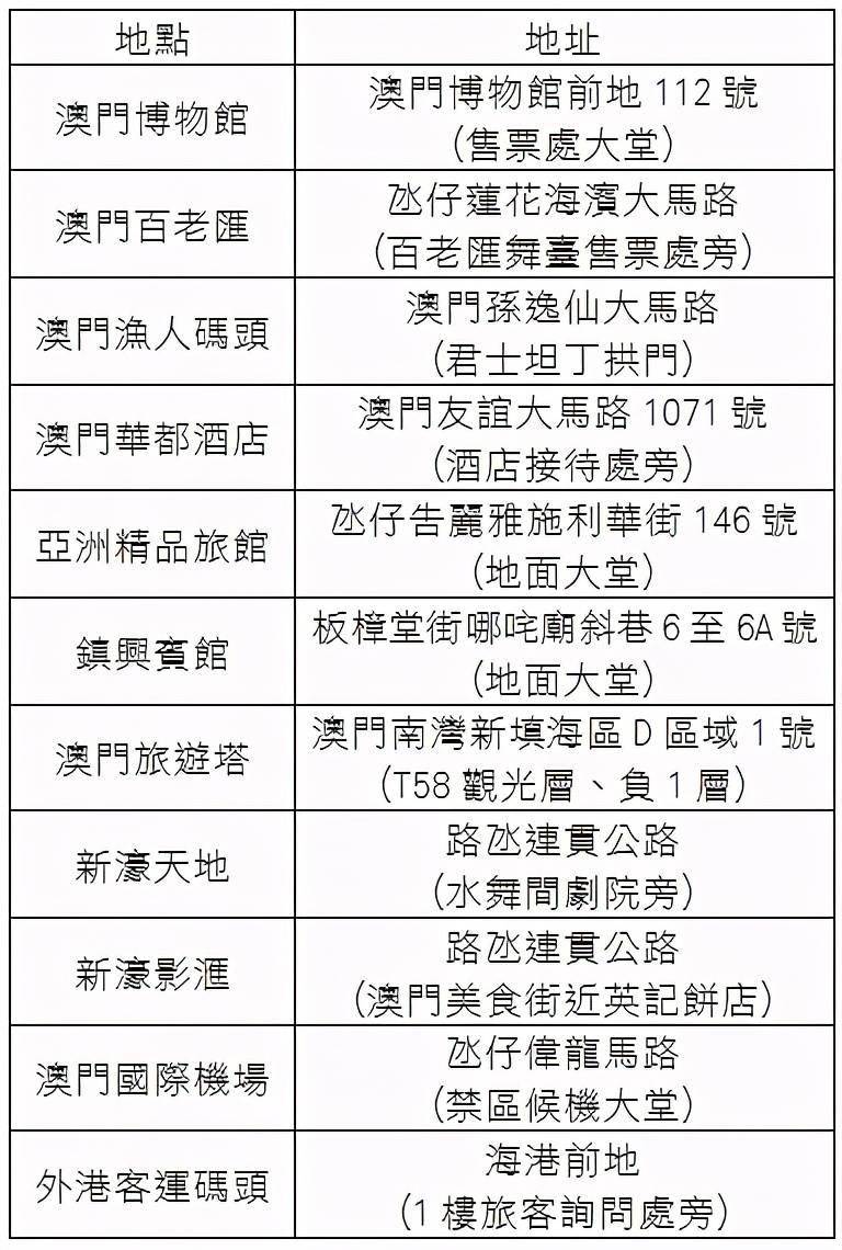 澳门挂牌正版挂牌之全篇必备攻略,准确资料解释落实_模拟版9.232