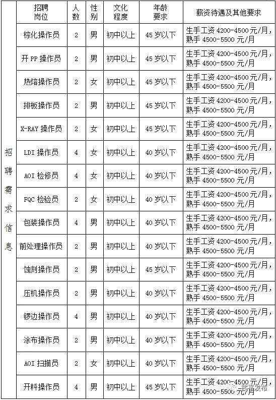 武平2017最新招工信息,武平2017最新招工信息电话