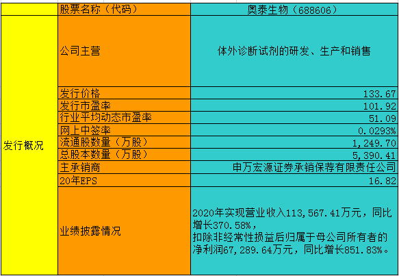 2024年奥门免费资料大全,收益成语分析落实_模拟版9.232