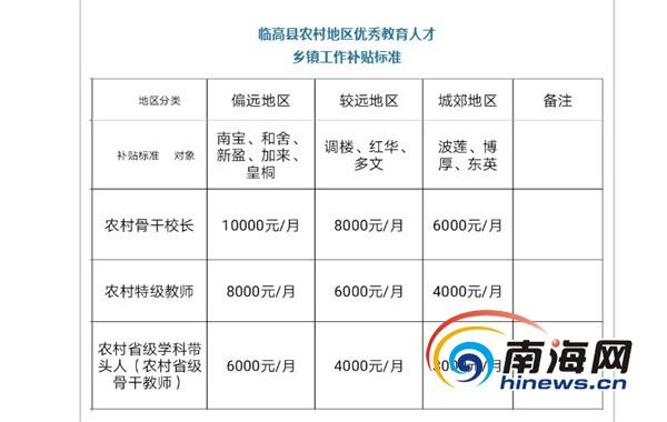 海南省教师招聘最新动态概览