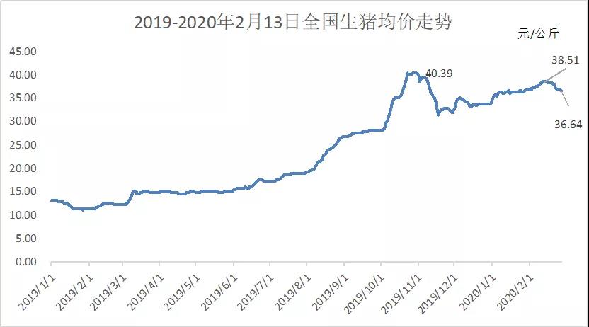 全国最新生猪价格走势深度解析