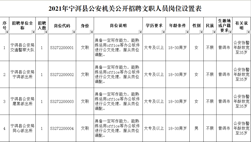 宁洱县最新人事任免动态概览