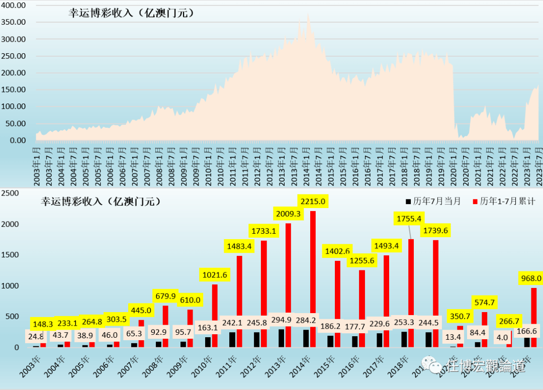 2024年今晚澳门开奖结果,市场趋势方案实施_win305.210