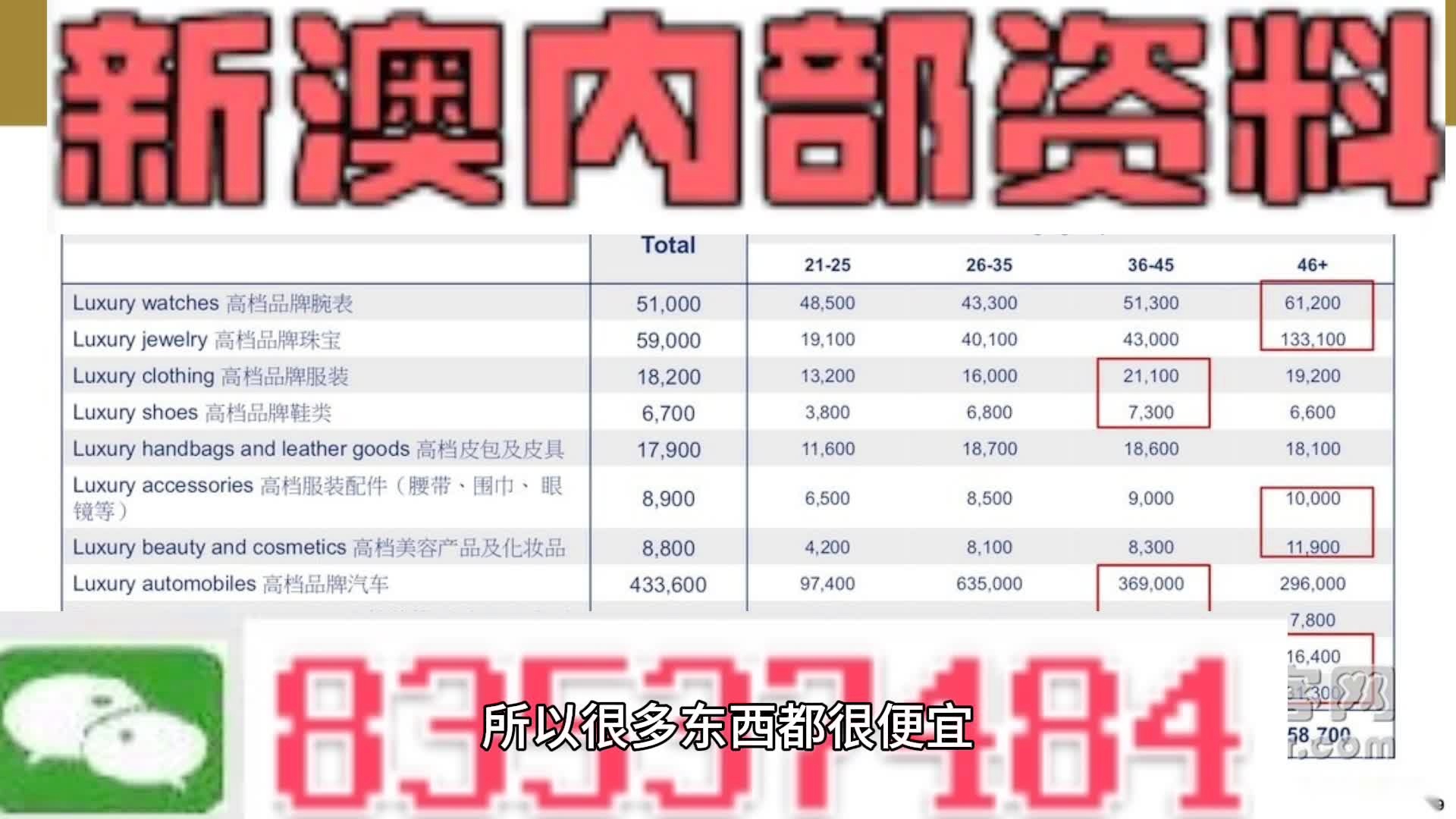 新澳内部资料精准一码免费,正确解答落实_基础版2.229