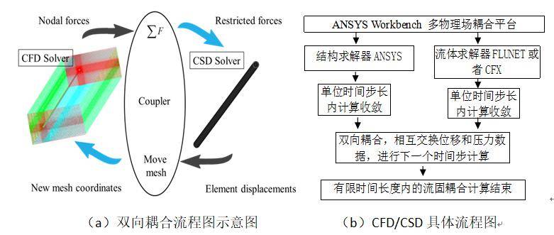 第锐阵 第3页