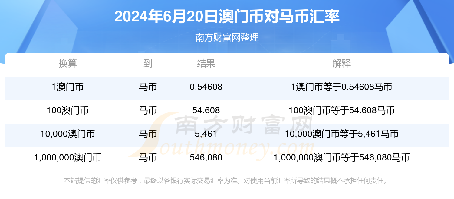 2024开什么码澳门,最新正品解答落实_3DM7.239