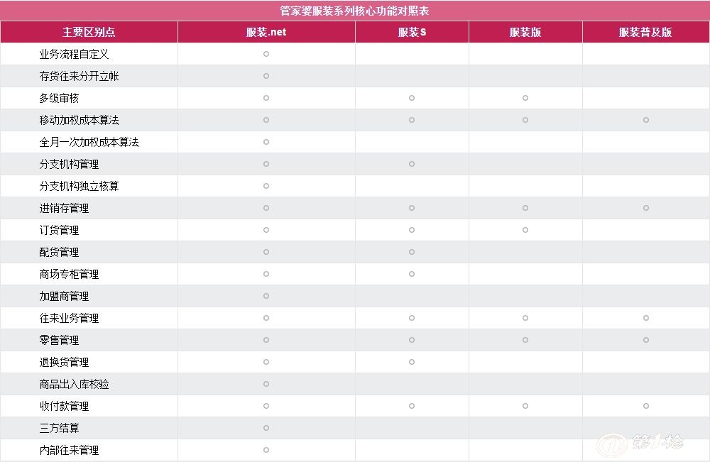 88887777m管家婆生肖表,经济性执行方案剖析_入门版2.928