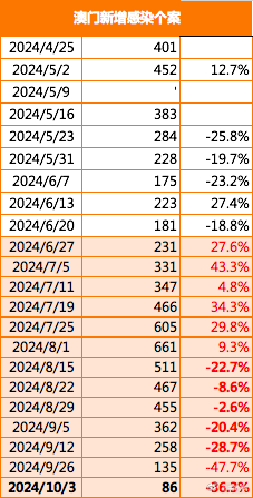 2024年澳门大全免费金锁匙,动态词语解释落实_ios2.97.118