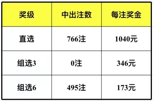 49494949最快开奖结果,数据资料解释落实_豪华版180.300