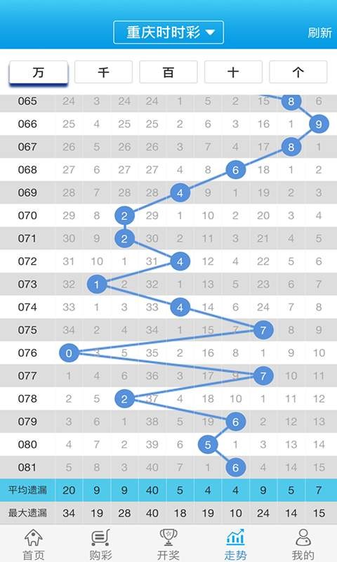 白小姐一肖一码100正确,重要性解释落实方法_游戏版256.183