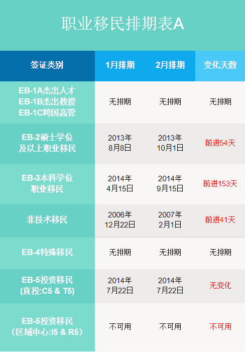 最新EB-5投资移民排期分析与展望，洞悉移民趋势，把握投资机会