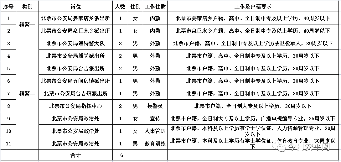 北票最新女工招工信息，就业机会与女性职业发展