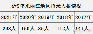 丽江人口最新统计数据深度解析