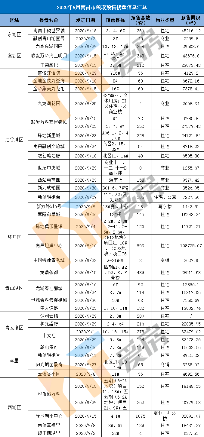 南昌高新楼盘最新价格概览，全面解析楼盘价格走势