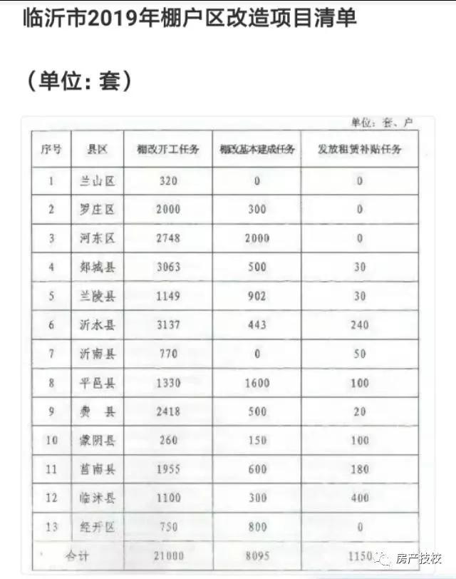 临沂兰山区最新楼盘，城市新篇章的理想居住之选