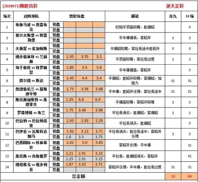 0149004.cσm查询,澳彩资料,具体操作步骤指导_win305.210