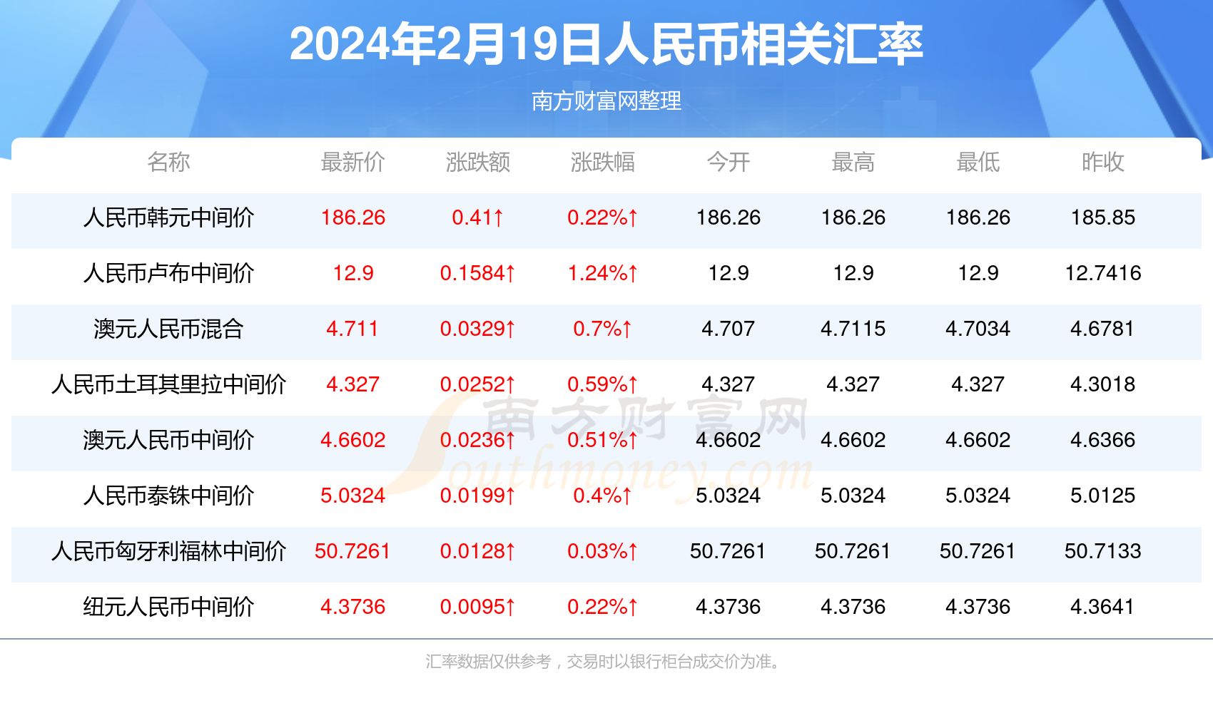 2024年新澳门今晚开奖结果,数据资料解释落实_Android256.183