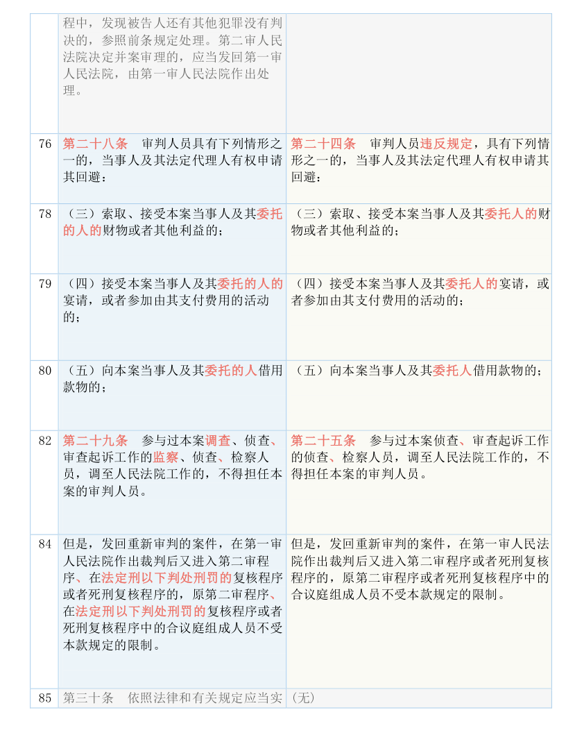 老澳门开奖结果2024开奖,准确资料解释落实_精英版201.123