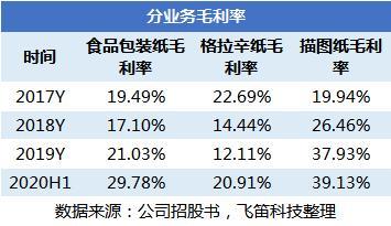 澳门特马今晚开什么码,收益成语分析落实_豪华版3.287