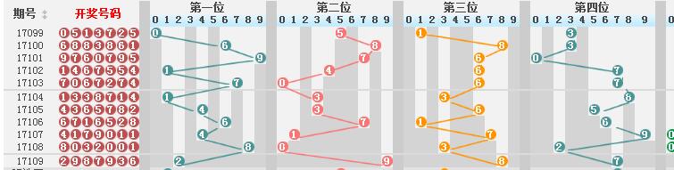 新澳门彩历史开奖结果走势图表,决策资料解释落实_Android256.183