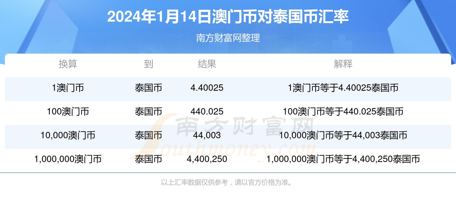 今天的澳门资料,数据资料解释落实_精简版105.220