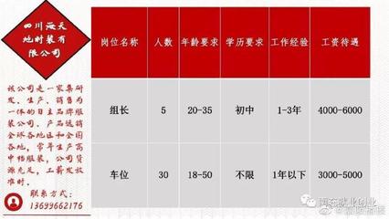 关林最新半天班招聘启事，职位空缺与职业机会寻找中