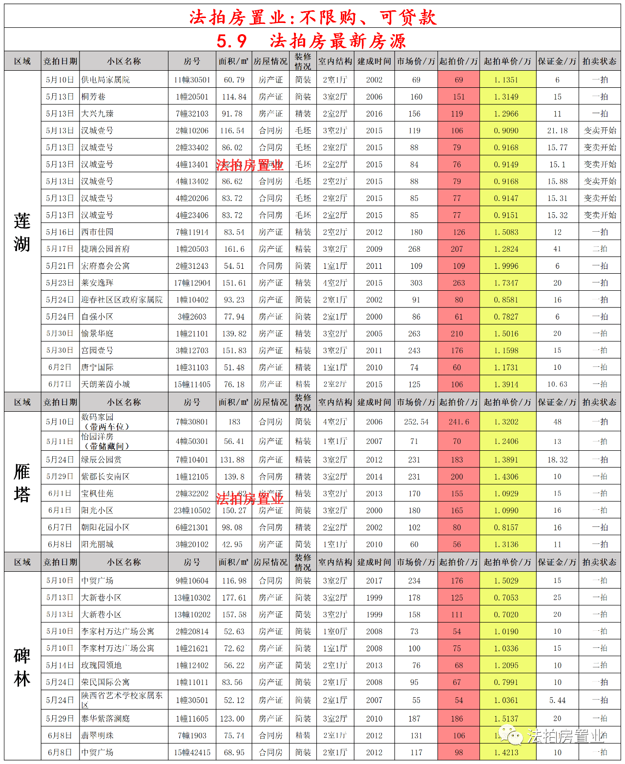 最新皮试液配制表及其应用详解