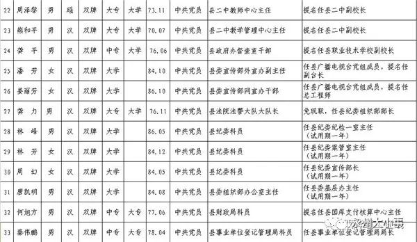 双牌干部任前公示最新公告