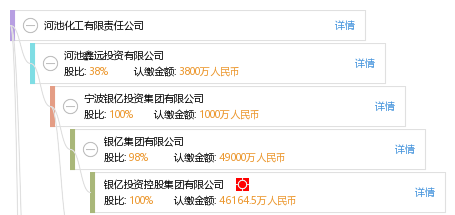 河池化工公司最新新闻发布