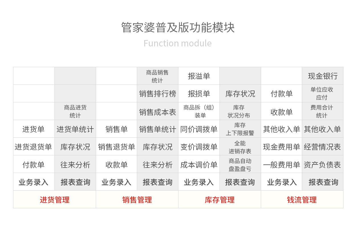 2024年正版管家婆最新版本,实证研究解释定义_超值版88.676