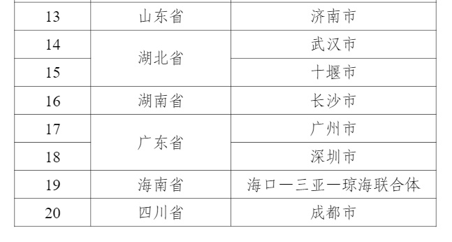 新澳好彩免费资料查询郢中白雪,实效策略分析_Console18.264