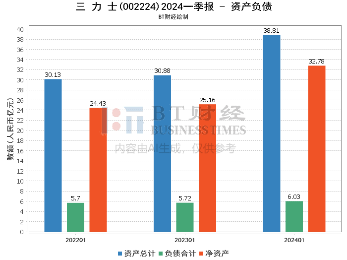 2024溴门正版资料免费大全,深入数据解释定义_SP45.879