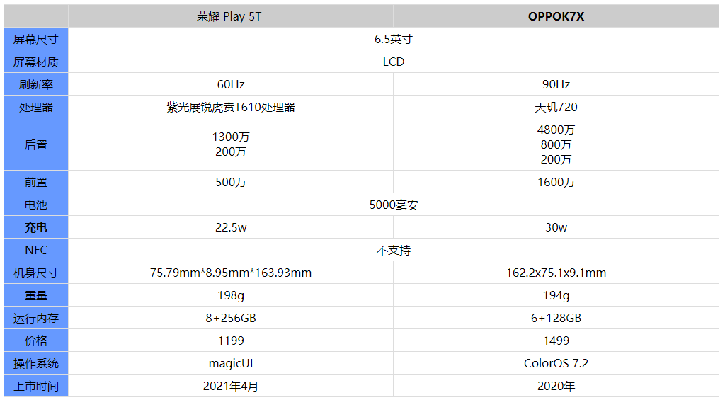 二四六天好彩(944cc)免费资料大全2022,全面解答解释落实_开发版95.885