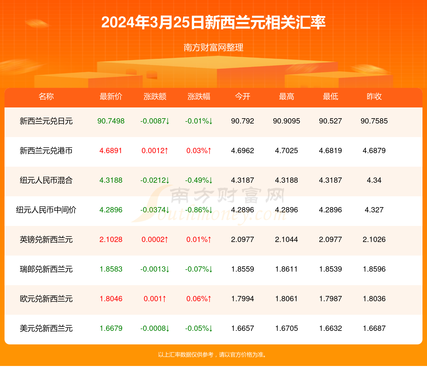 新澳今天最新资料2024年开奖,安全性策略解析_D版65.828