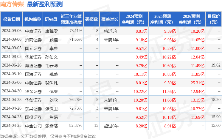 2024年新澳门天天开好彩大全,深入解析数据策略_CT43.703