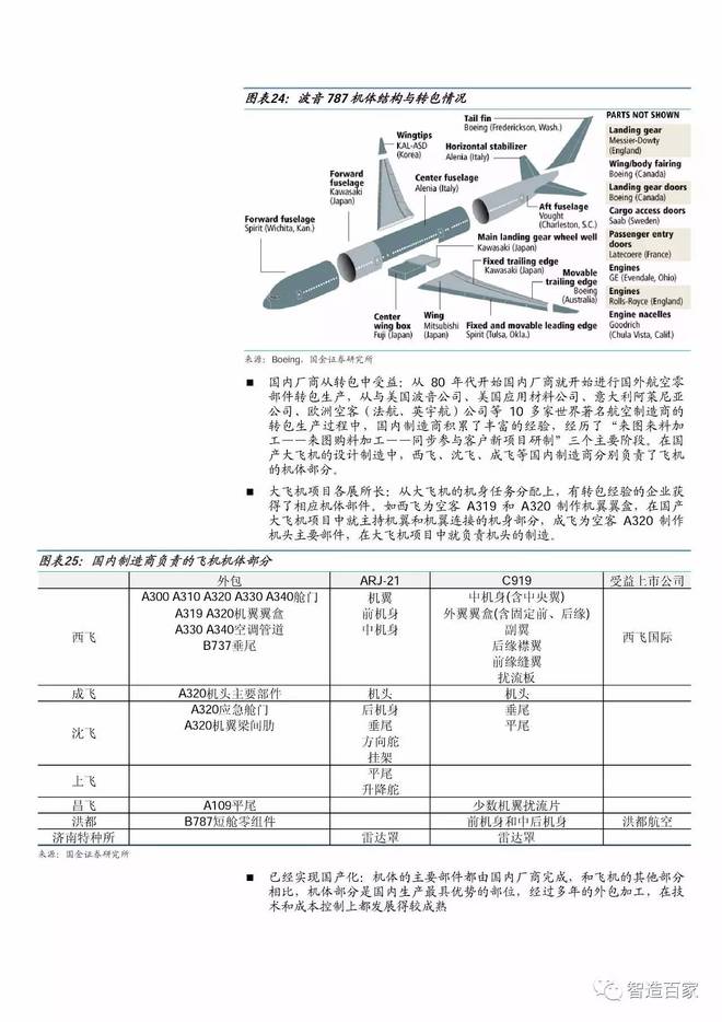 誠信尋求超長合作飛機wljgi,数据分析驱动决策_精装款22.586