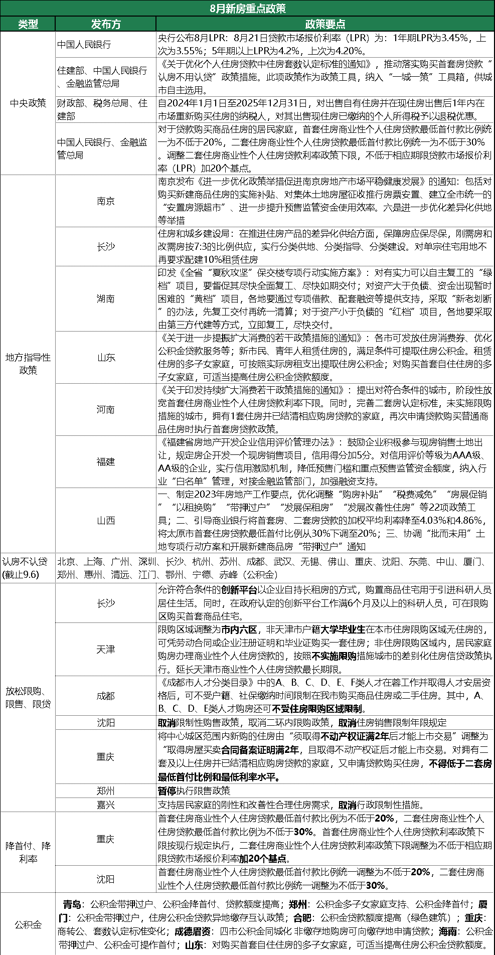 琳淼 第2页