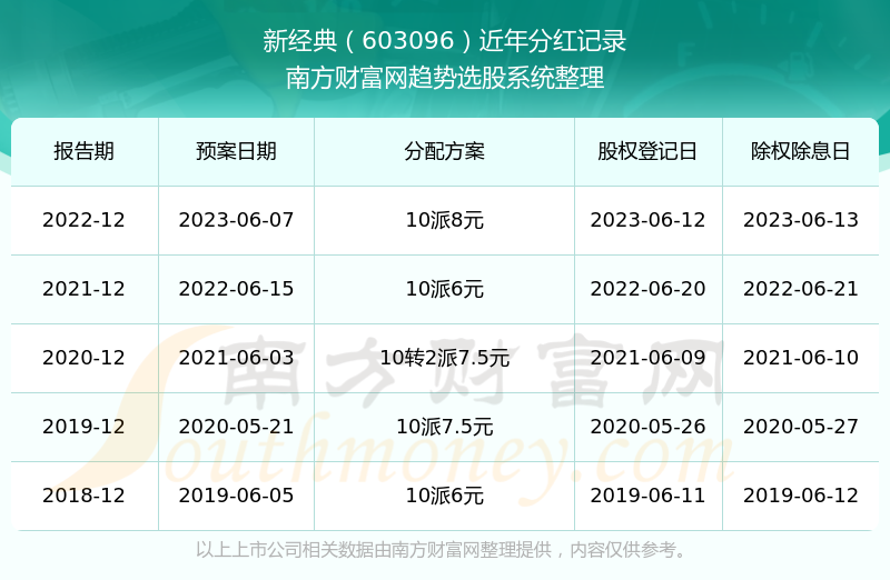 新澳开奖结果+开奖记录,实时说明解析_Premium71.168