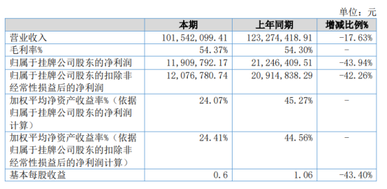 新奥天天彩免费资料大全历史记录查询,收益成语分析定义_5DM29.131