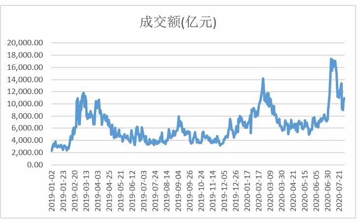 新澳天天开奖资料大全最新开奖结果走势图,深层数据设计解析_进阶款91.520