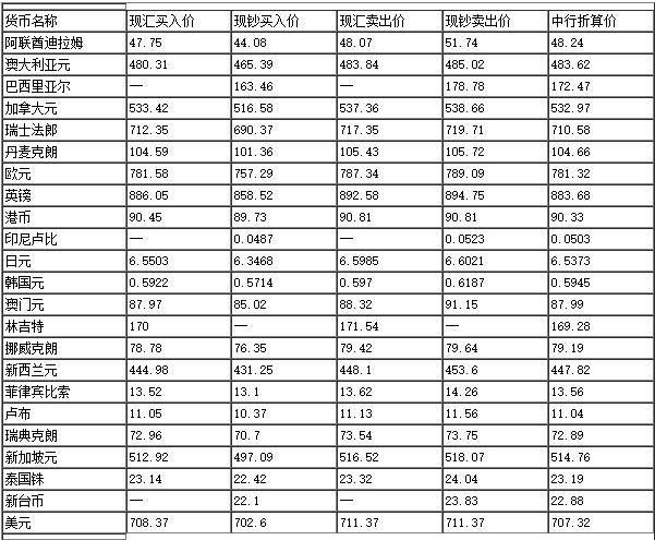 最新外汇排价表发布，揭秘汇率变动及其影响