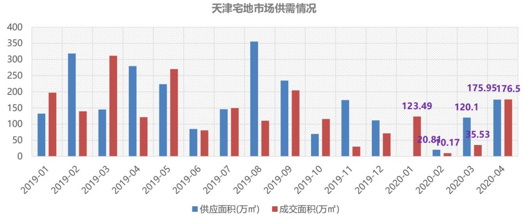 天津武清最新房价动态与影响因素深度解析