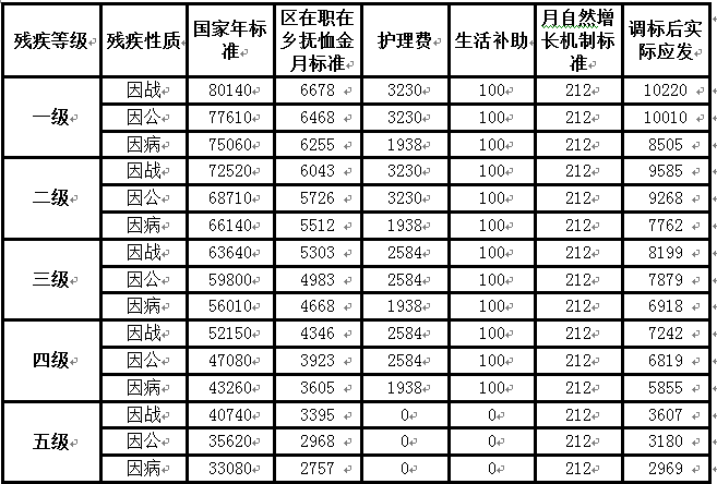 最新残疾军人评定标准深度解析