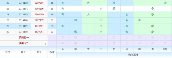 新澳门彩历史开奖记录近30期,专家评估说明_Executive56.595