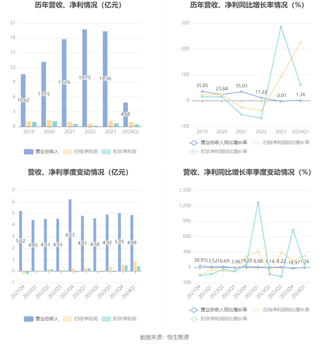 2024年香港资料免费大全,深入执行方案数据_UHD款46.225