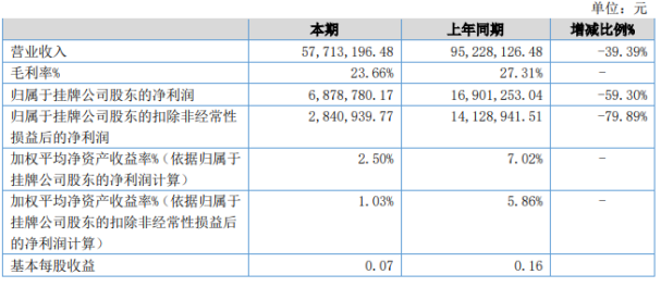 新澳门六开彩开奖结果2020年,可持续发展实施探索_The12.385